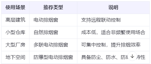 红山街道兰州红山街道排烟窗选购建议表